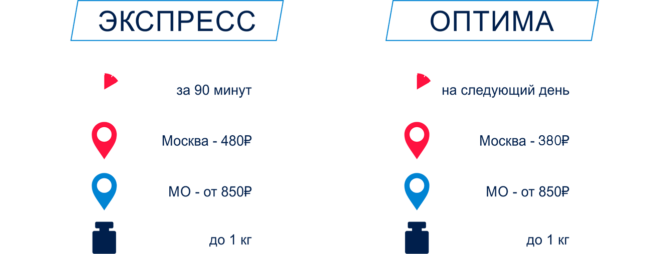 Стоимсоть срочной курьерской доставки документов и писем по Москве