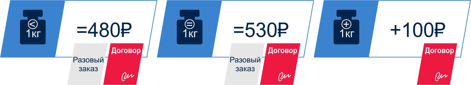 Стоимость быстрой курьерской доставки по Москве